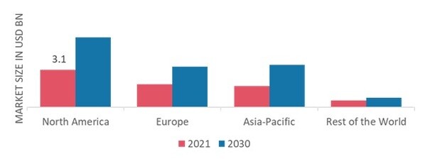 SOFTGEL CAPSULE MARKET SHARE BY REGION