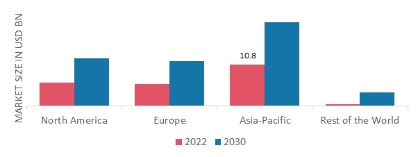 SOLAR PV MOUNTING SYSTEMS MARKET SHARE BY REGION 2022