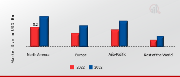 SOLDERING EQUIPMENT MARKET SHARE BY REGION 2022