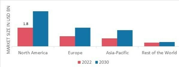 SORBITOLMARKET SHARE BY REGION 2022