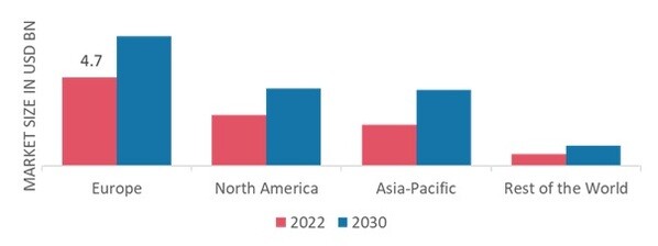 SOY MILK MARKET SHARE BY REGION 2022