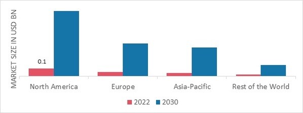 SPACESUIT MARKET SHARE BY REGION 2022