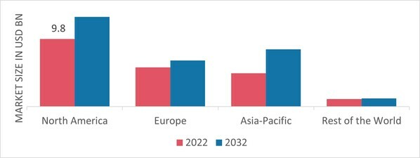 SPECIALTY FILMS MARKET SHARE BY REGION 2022