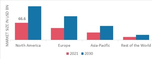 SPECIALTY FOOD INGREDIENTS MARKET SHARE BY REGION 2021