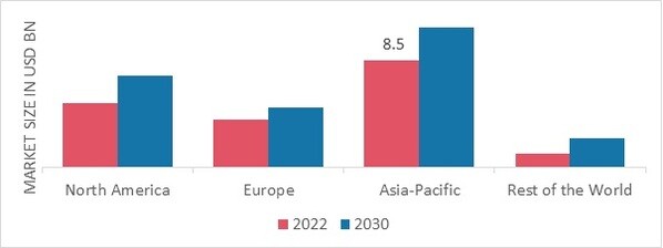 SPICES AND SEASONINGS MARKET SHARE BY REGION 2022