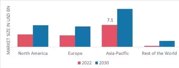 https://www.marketresearchfuture.com/uploads/infographics/SPICES_MARKET_SHARE_BY_REGION_2022.webp