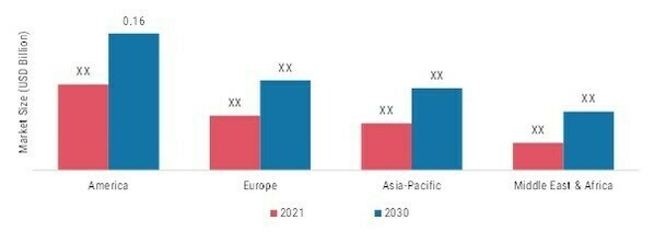 SPINAL NEEDLES BY REGION 2021 & 2020