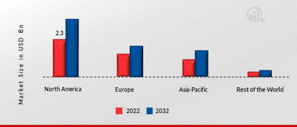 SPINNING MACHINERY MARKET SHARE BY REGION 2022