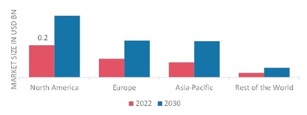 SPIROMETRY MARKET SHARE BY REGION 2022