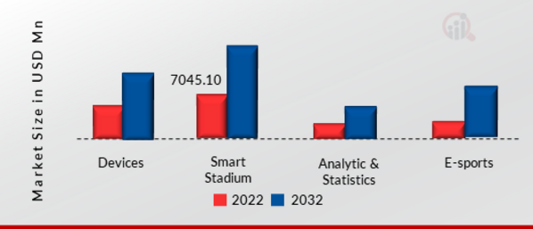 SPORTS TECHNOLOGY MARKET SIZE BY TECHNOLOGY