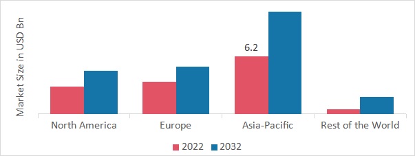SPUNBOND NONWOVEN MARKET SHARE BY REGION 2022
