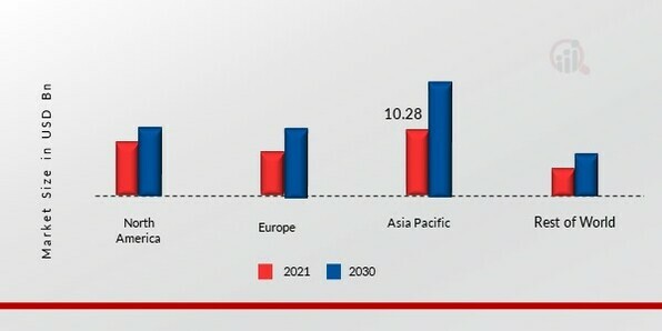 STAND-UP POUCHES MARKET SHARE BY REGION