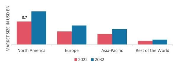 STARCH-BASED PLASTICS MARKET SHARE BY REGION 2022