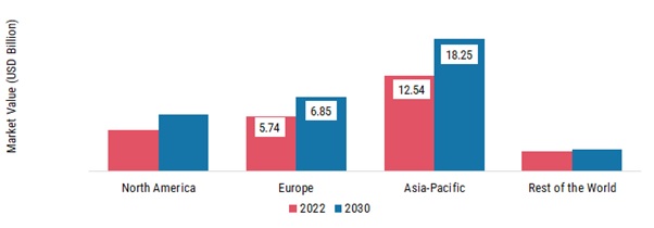 STEEL FABRICATION MARKET SHARE BY REGION 2022