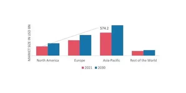 STEEL MARKET SHARE BY REGION 2021 (%)