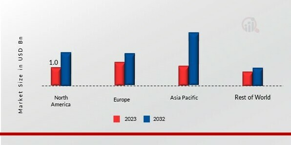 STEEL SANDWICH PANELS MARKET SHARE BY REGION