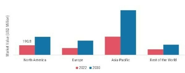 STEVIA MARKET SHARE BY REGION, 2022 & 2030 (USD Million)