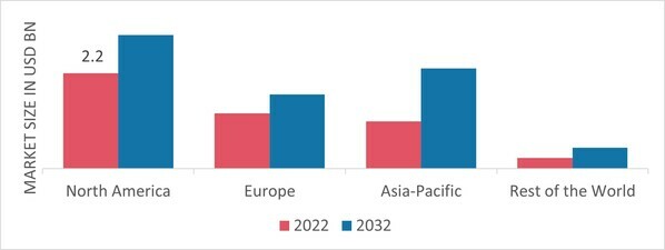 STEVIOL GLYCOSIDE MARKET SHARE BY REGION 2022