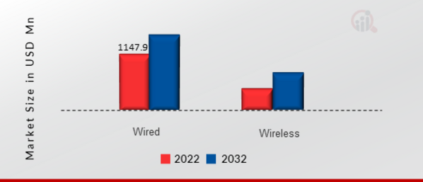 STICKER PRINTER MARKET, BY COMPONENT, 2022 VS 2032