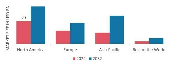 MARKTANTEIL VON STEINPAPIER NACH REGION 2022 (Milliarden USD)