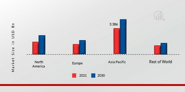 STRUCTURAL INSULATED PANELS MARKET SHARE BY REGION