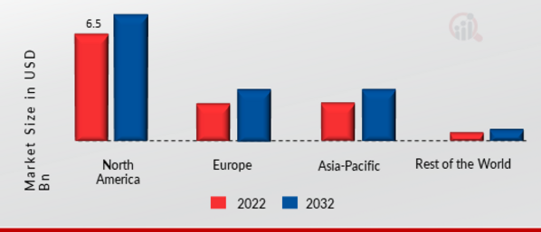 STRUCTURED CABLING MARKET SHARE BY REGION