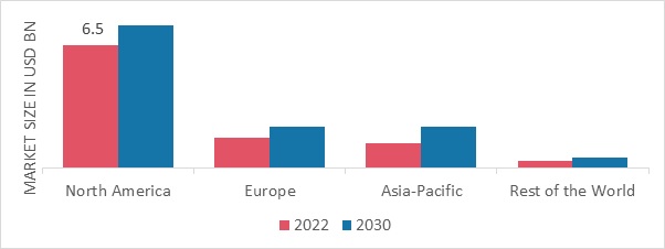 STRUCTURED CABLING MARKET SHARE BY REGION 2022