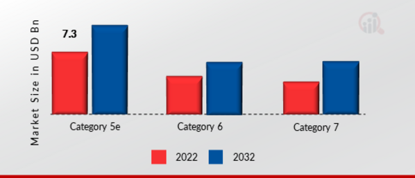 STRUCTURED CABLING MARKET SHARE BY WIRE CATEGORY.