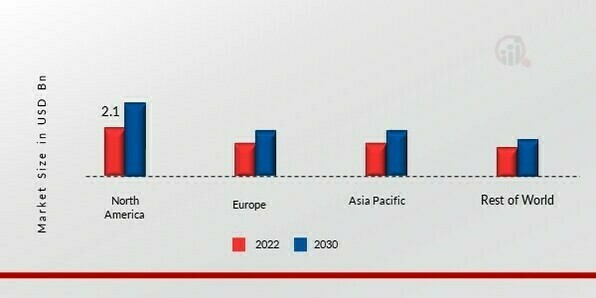 STYRENE-BUTADIENE RUBBER MARKET SHARE BY REGION