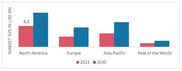 SUBMERSIBLE PUMPS MARKET SHARE BY REGION 2021