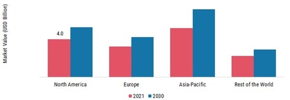 SUBSEA THERMAL INSULATION MARKET SHARE BY REGION 2021