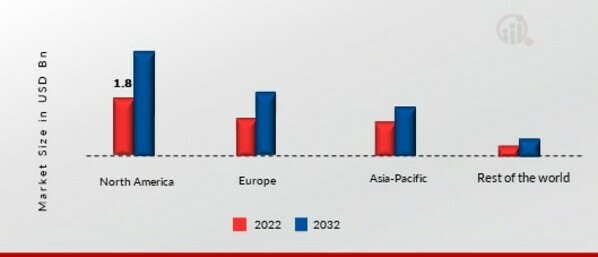 SUGAR-FREE GUMMIES MARKET SHARE BY REGION 2022