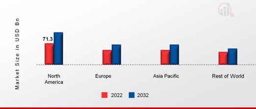 SULFAMIC ACID MARKET SHARE BY REGION 2022