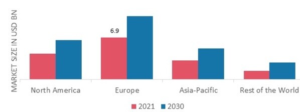 SUNFLOWER OIL MARKET SHARE BY REGION 2021