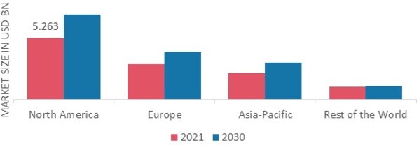SUN CARE PRODUCTS MARKET SHARE BY REGION 2021