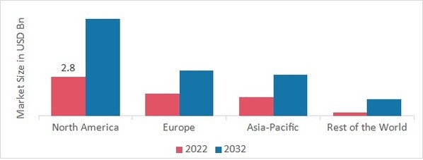 SUPERCONDUCTING MATERIALS MARKET SHARE BY REGION 2022