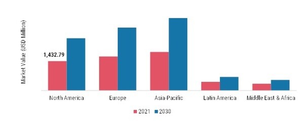 SUPERPLASTICIZERS MARKET SHARE BY REGION 2021 