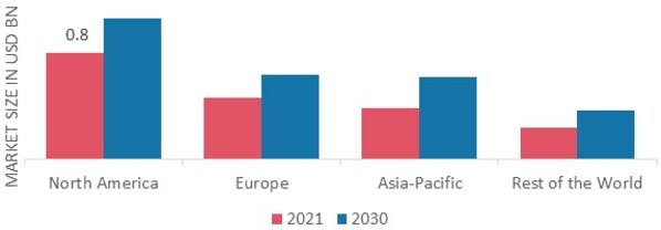 SURGICAL DRAPES AND GOWNS MARKET SHARE BY REGION 2021