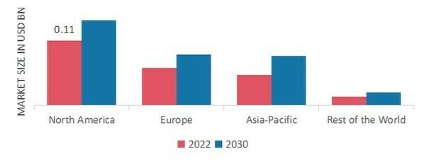 SURGICAL INSTRUMENT TRACKING SYSTEMS MARKET SHARE BY REGION 2022