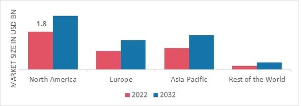 SURGICAL SUTURES MARKET SHARE BY REGION 2022 (USD Billion)