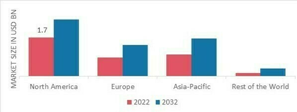 SUTURE NEEDLE MARKET SHARE BY REGION 2022