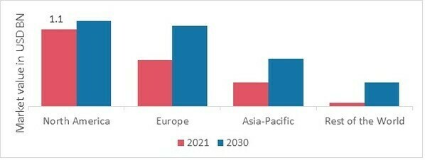 SWAB MARKET SHARE BY REGION 2022 