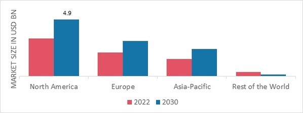 SWEETENED CONDENSED MILK MARKET SHARE BY REGION 2021 