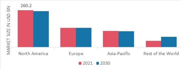 SWEETENERS MARKET SHARE BY REGION 2021