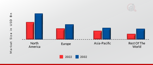 SYNTHETIC DATA GENERATION MARKET SHARE BY REGION 2022