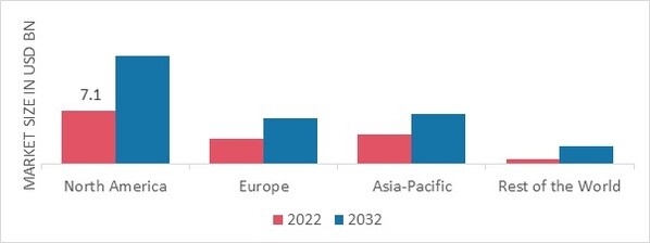 SYNTHETIC DIAMOND MARKET SHARE BY REGION 2022