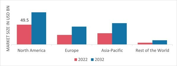 SYNTHETIC FIBERS MARKET SHARE BY REGION 2022