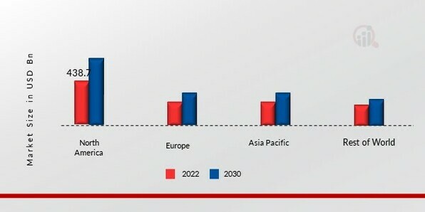 SYNTHETIC LUBRICANTS MARKET SHARE BY REGION