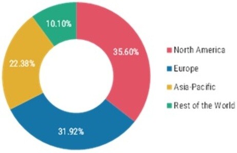 Safes and Vaults Market Share, by Region, 2021 (%)