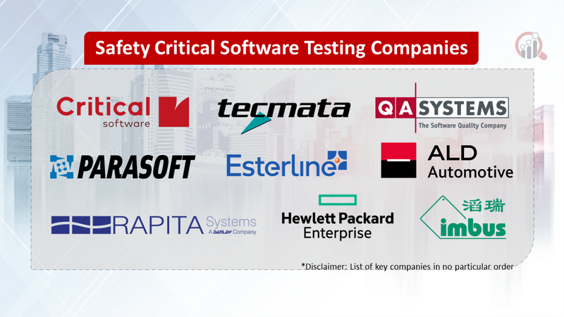 Safety Critical Software Testing Companies